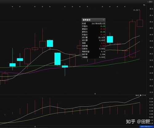 新奥彩出号综合走势图特马分部|综合分析解释落实_冒险版GM.6.216