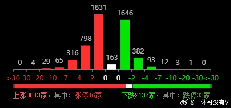 新澳2024今晚开奖资料精华区|全面数据应用分析_发行款.5.606
